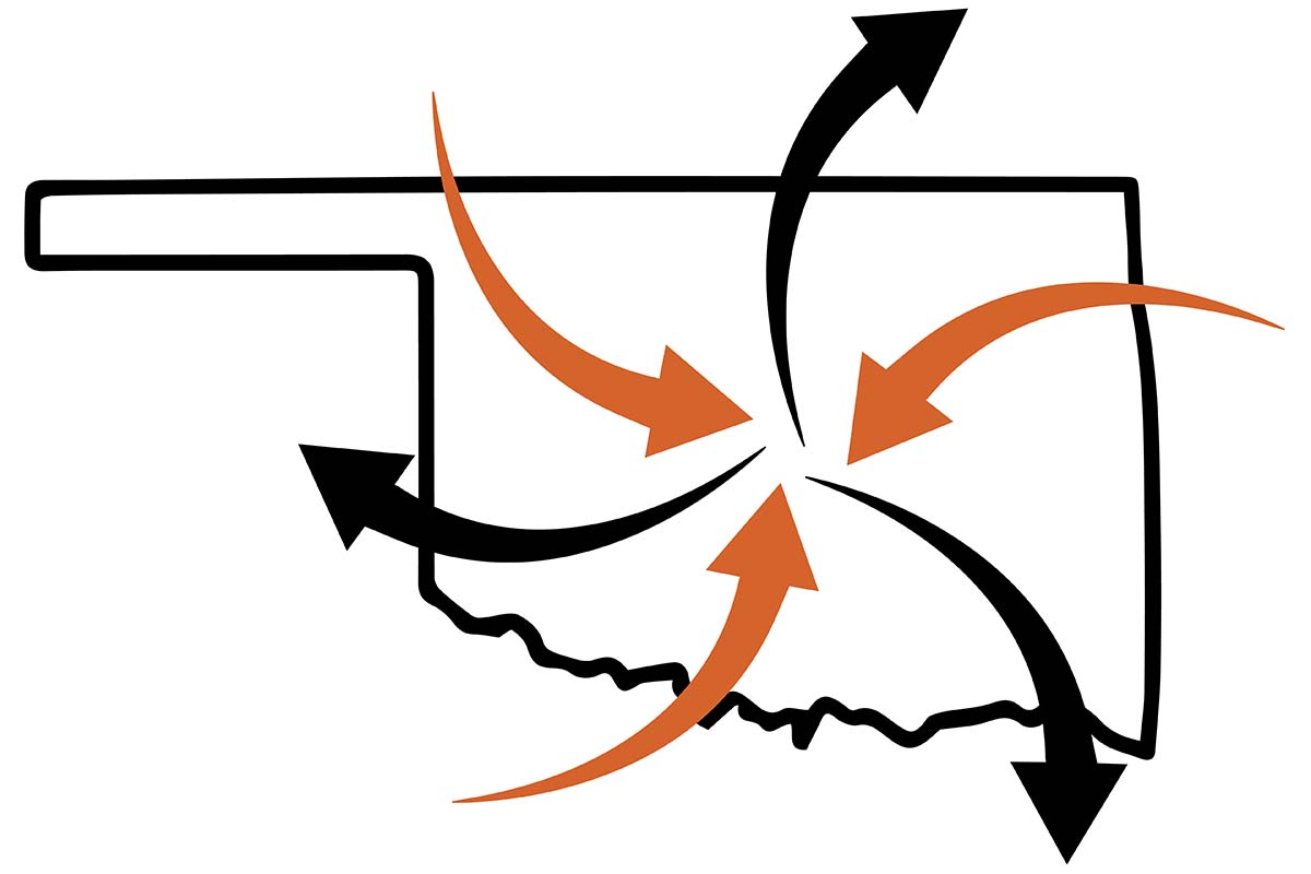 Oklahoma map with arrows going in and out of state